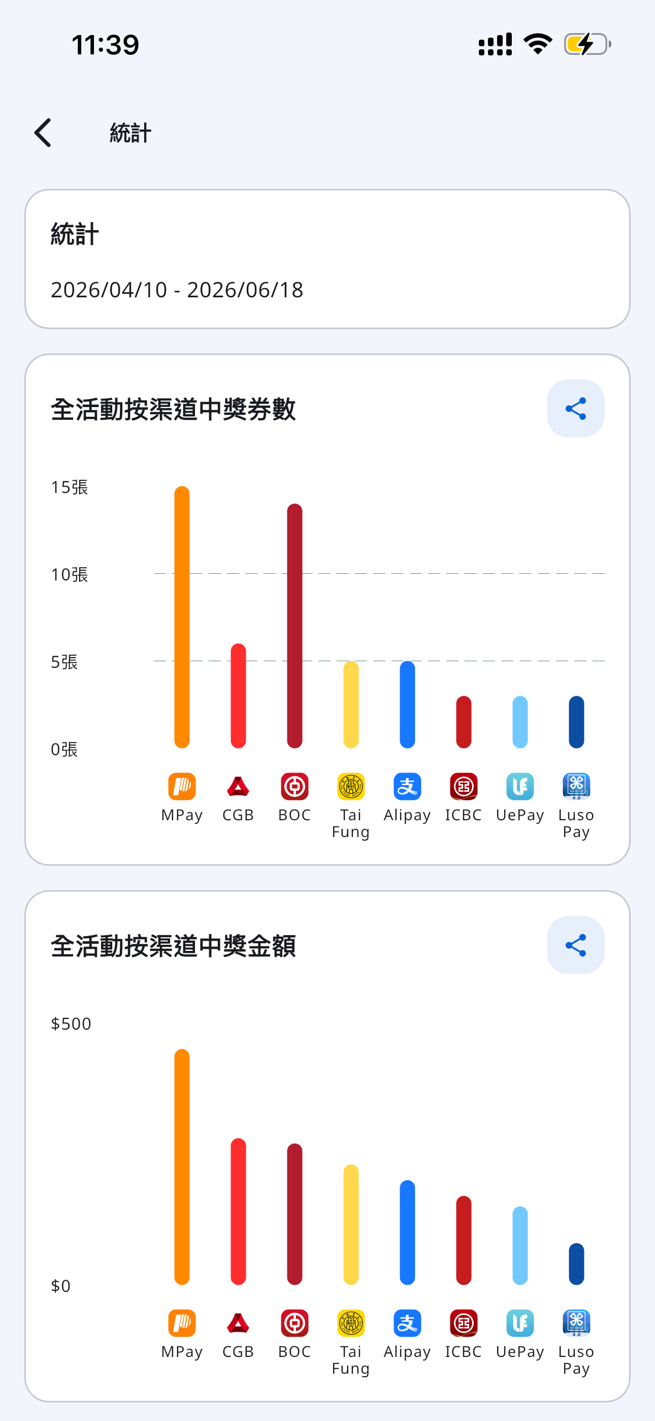 v3.1.3 統計圖表功能畫面